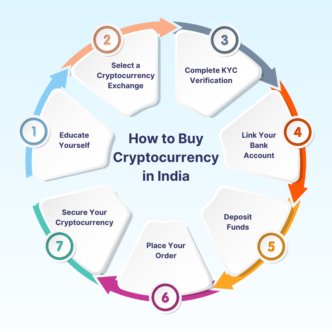 How to buy cryptocurrency 1