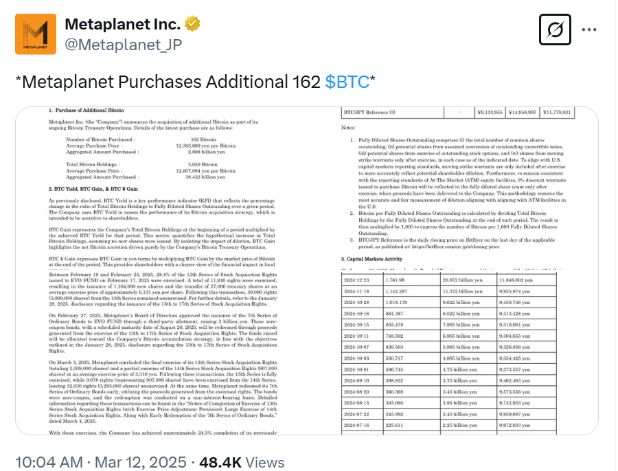 Metaplanet Official Announcement - Bitcoin Purchase