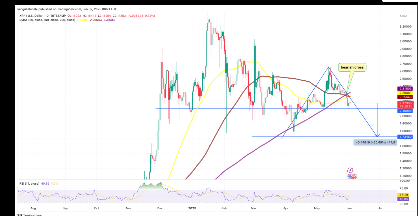 Xrp price risks